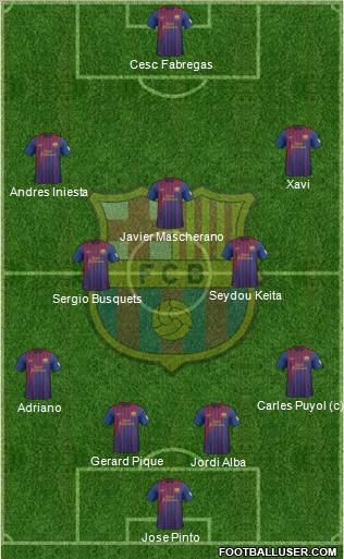 F.C. Barcelona Formation 2012
