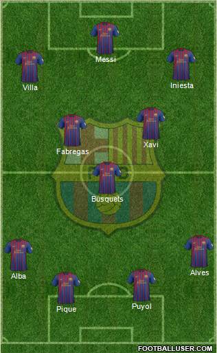 F.C. Barcelona Formation 2012