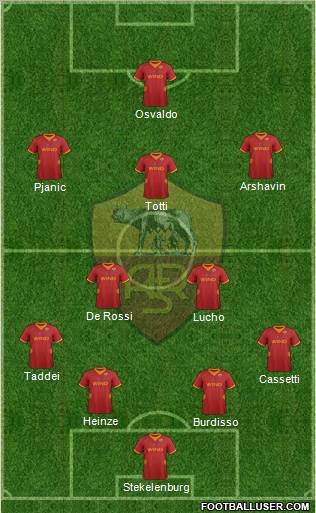 AS Roma Formation 2012
