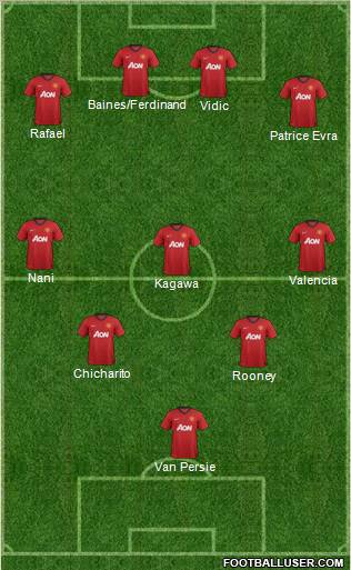 Manchester United Formation 2012