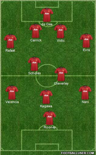Manchester United Formation 2012