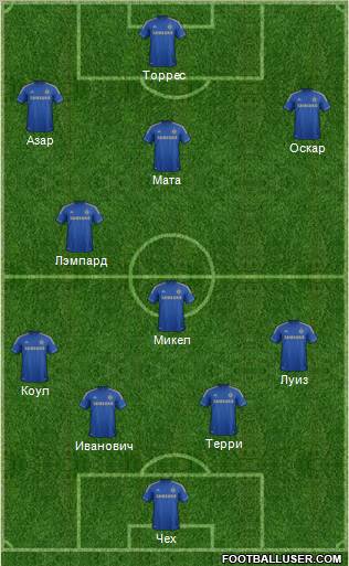 Chelsea Formation 2012