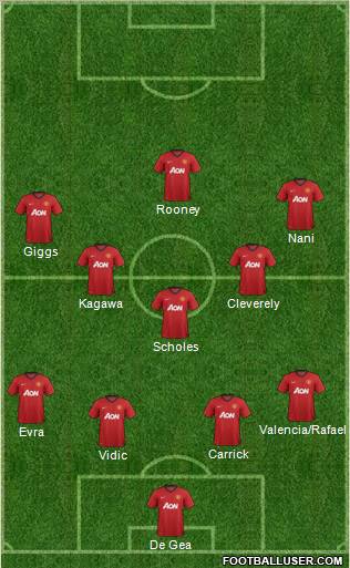 Manchester United Formation 2012