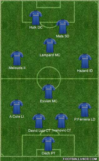 Chelsea Formation 2012