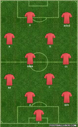Champions League Team Formation 2012