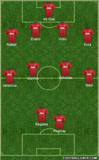 Manchester United Formation 2012