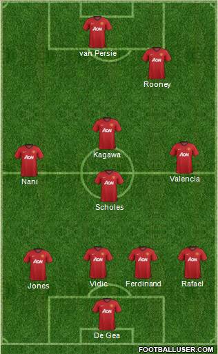 Manchester United Formation 2012
