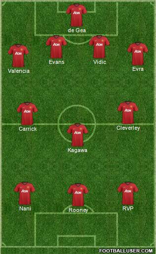 Manchester United Formation 2012