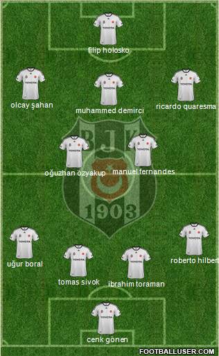 Besiktas JK Formation 2012