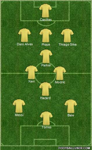 Dream Team Formation 2012
