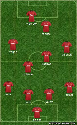 Manchester United Formation 2012