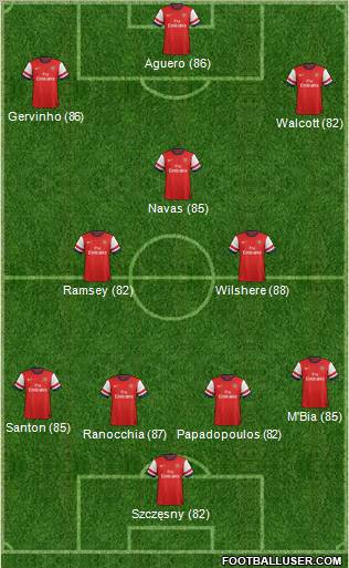 Arsenal Formation 2012