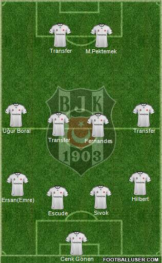 Besiktas JK Formation 2012