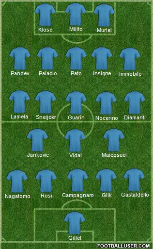 Football Manager Team Formation 2012