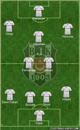 Besiktas JK Formation 2012