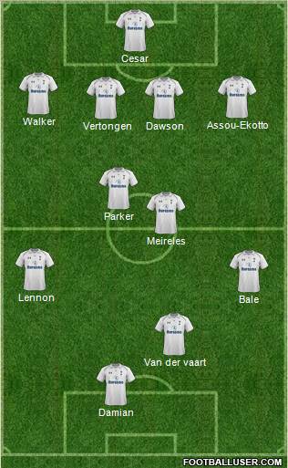 Tottenham Hotspur Formation 2012