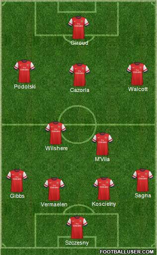 Arsenal Formation 2012