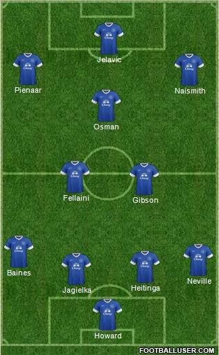 Everton Formation 2012