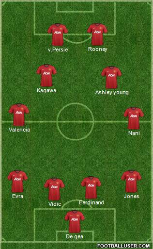 Manchester United Formation 2012
