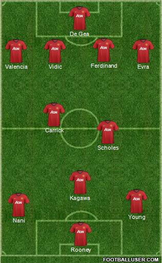 Manchester United Formation 2012