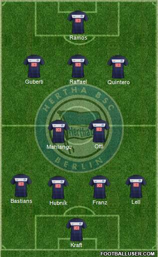 Hertha BSC Berlin Formation 2012