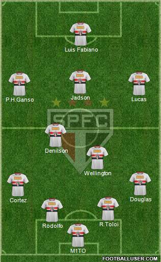 São Paulo FC Formation 2012