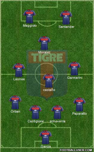 Tigre Formation 2012