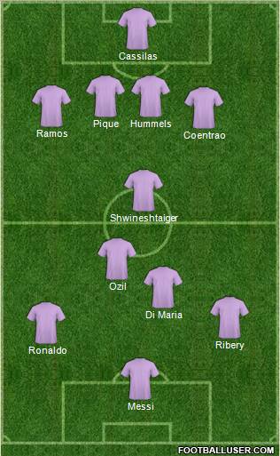 Dream Team Formation 2012