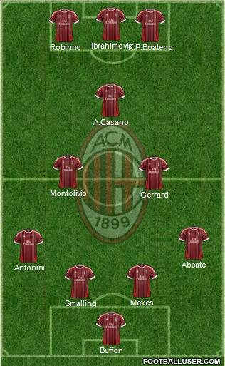 A.C. Milan Formation 2012