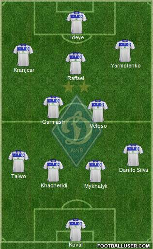 Dinamo Kiev Formation 2012