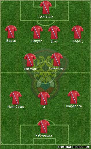 Russia Formation 2012