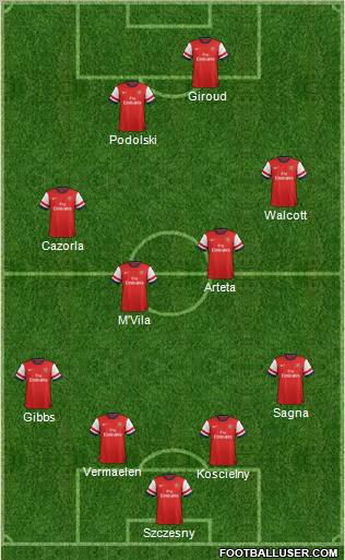 Arsenal Formation 2012