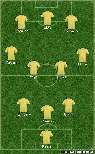 Fifa Team Formation 2012