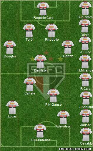 São Paulo FC Formation 2012