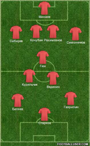 Dream Team Formation 2012