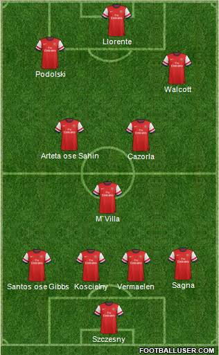Arsenal Formation 2012