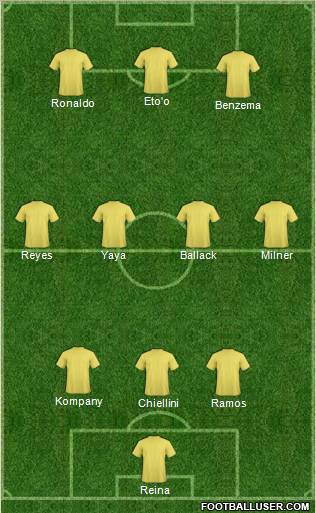 Fifa Team Formation 2012