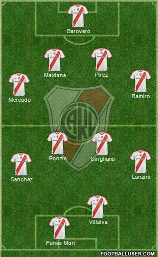 River Plate Formation 2012