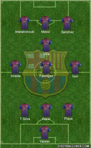 F.C. Barcelona Formation 2012
