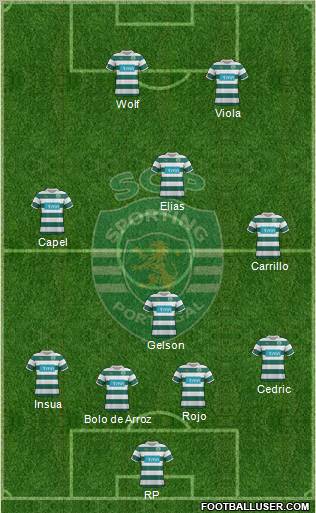 Sporting Clube de Portugal - SAD Formation 2012