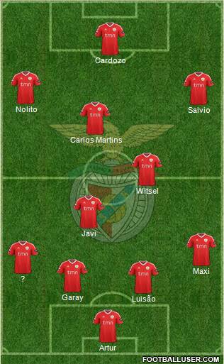 Sport Lisboa e Benfica - SAD Formation 2012