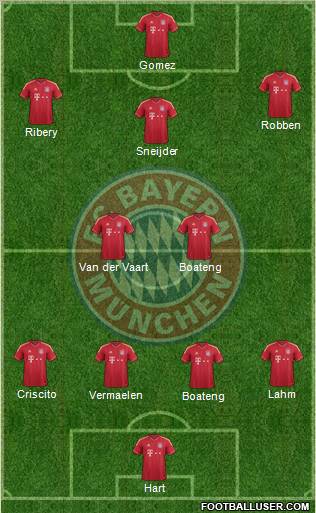 FC Bayern München Formation 2012