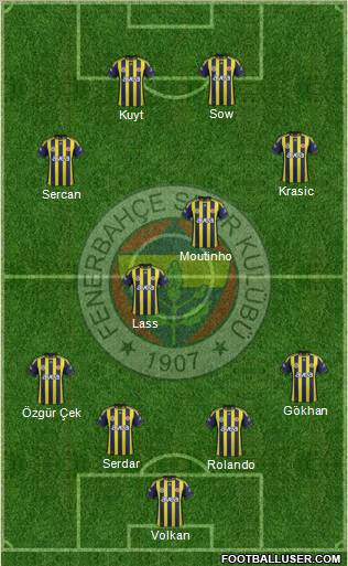 Fenerbahçe SK Formation 2012