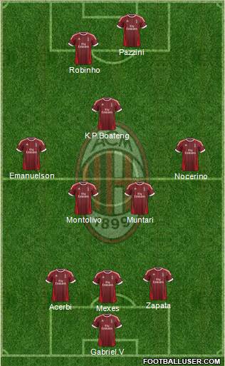 A.C. Milan Formation 2012