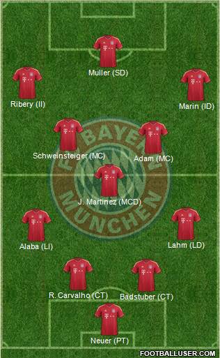 FC Bayern München Formation 2012