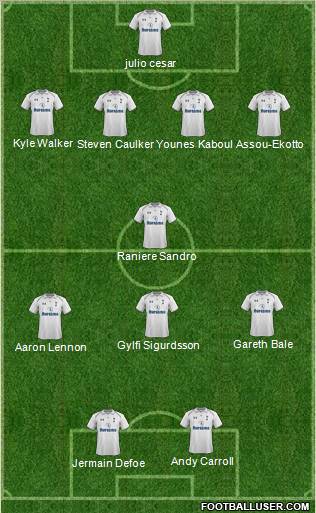 Tottenham Hotspur Formation 2012
