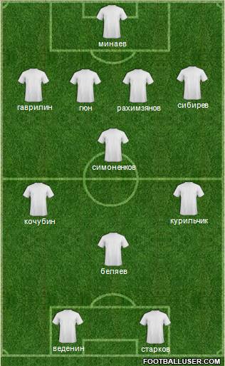 Dream Team Formation 2012