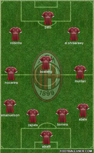 A.C. Milan Formation 2012