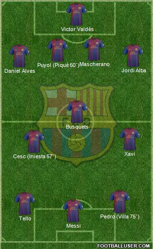 F.C. Barcelona Formation 2012