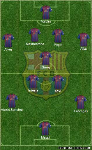 F.C. Barcelona Formation 2012